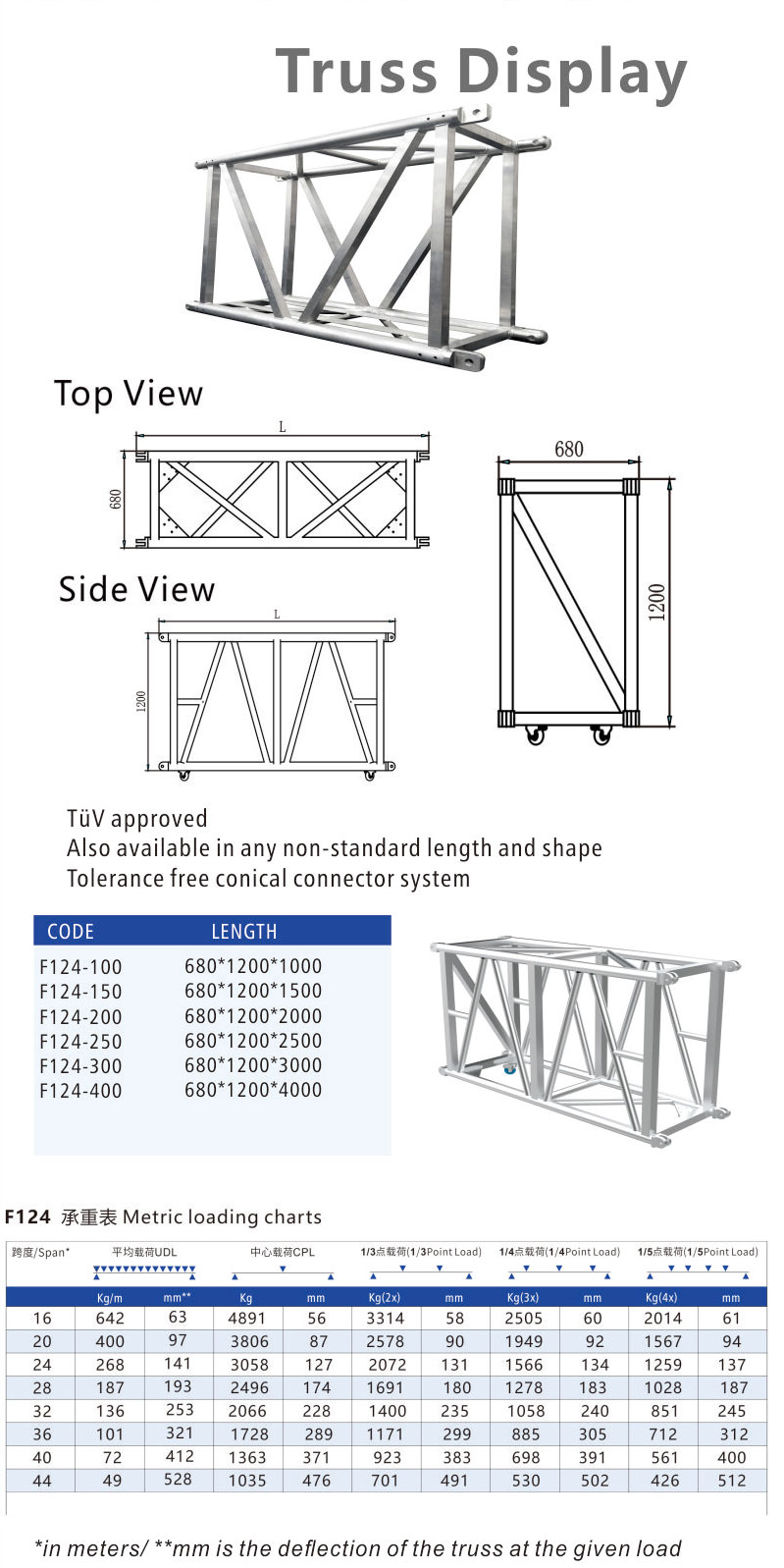 details of 680*1200mm truss